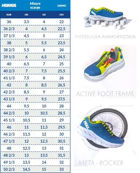 HOKA ONE ONE STINSON ATR 5 MEN ANTHRACITE